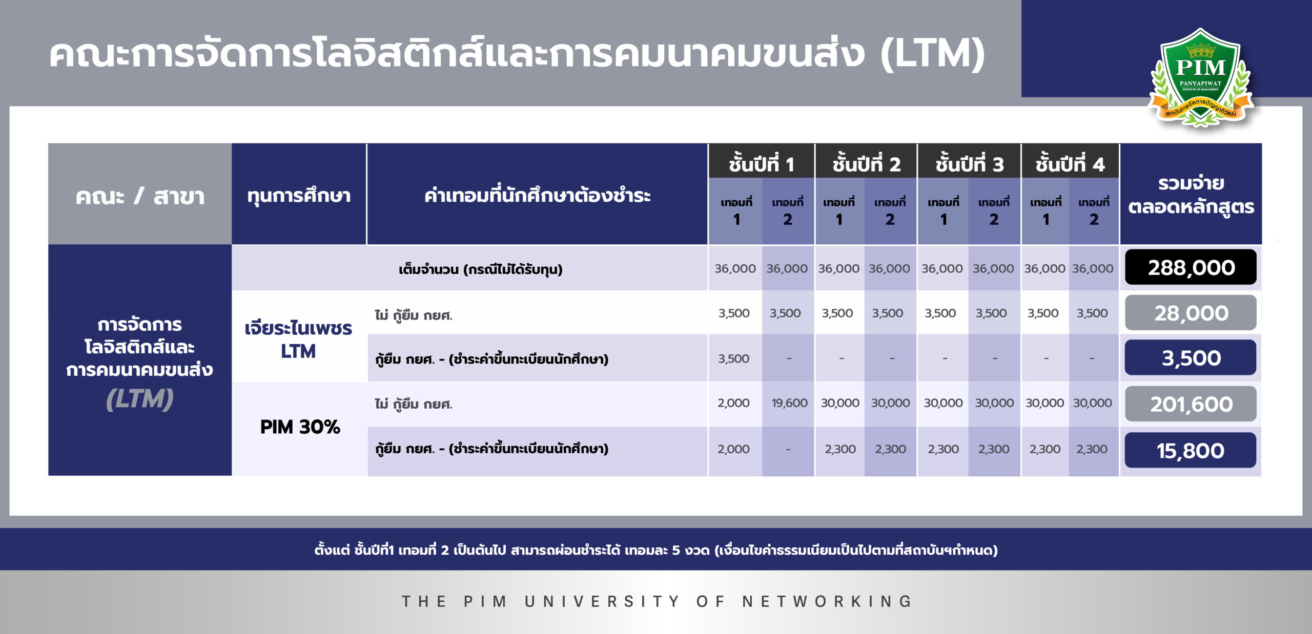 ค่าเทอมโลจิสติกส์